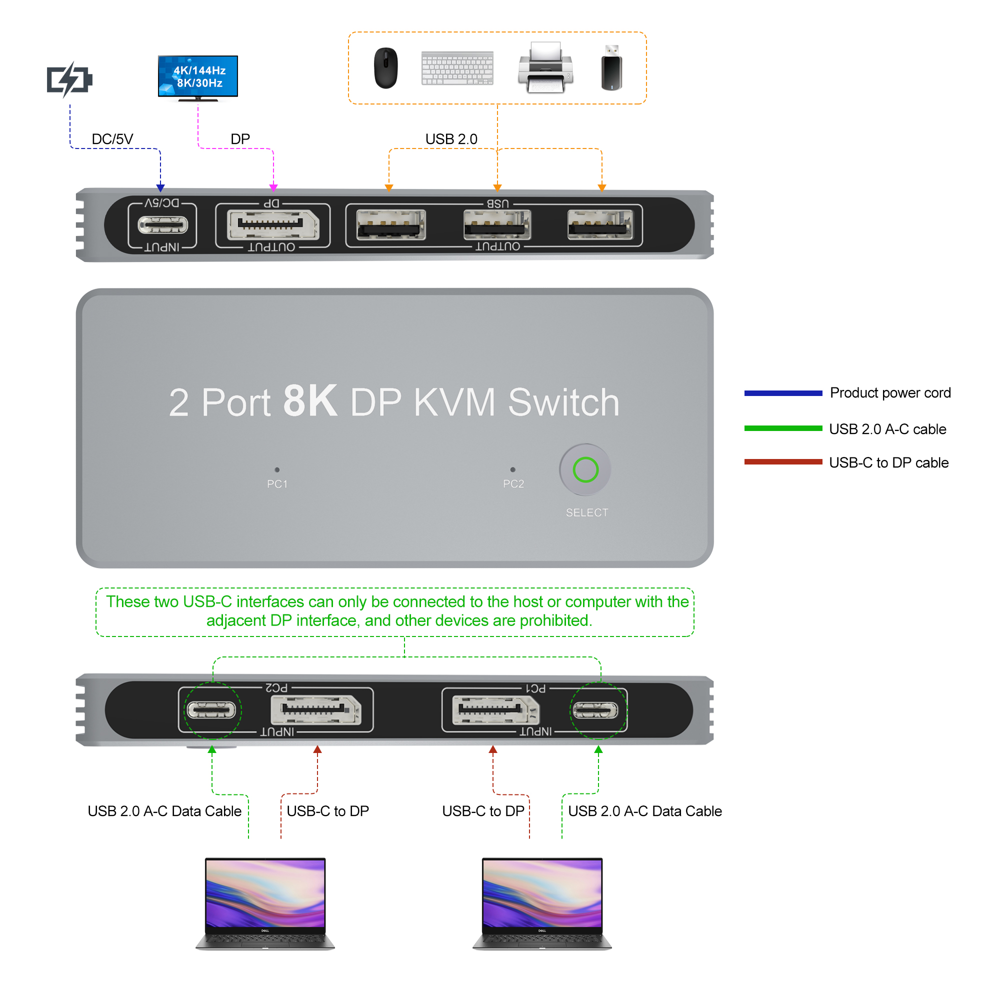 YIWENTEC 2 Port DisplayPort 1 4 8K KVM Switch DP 2 PC Input 1 DP Output