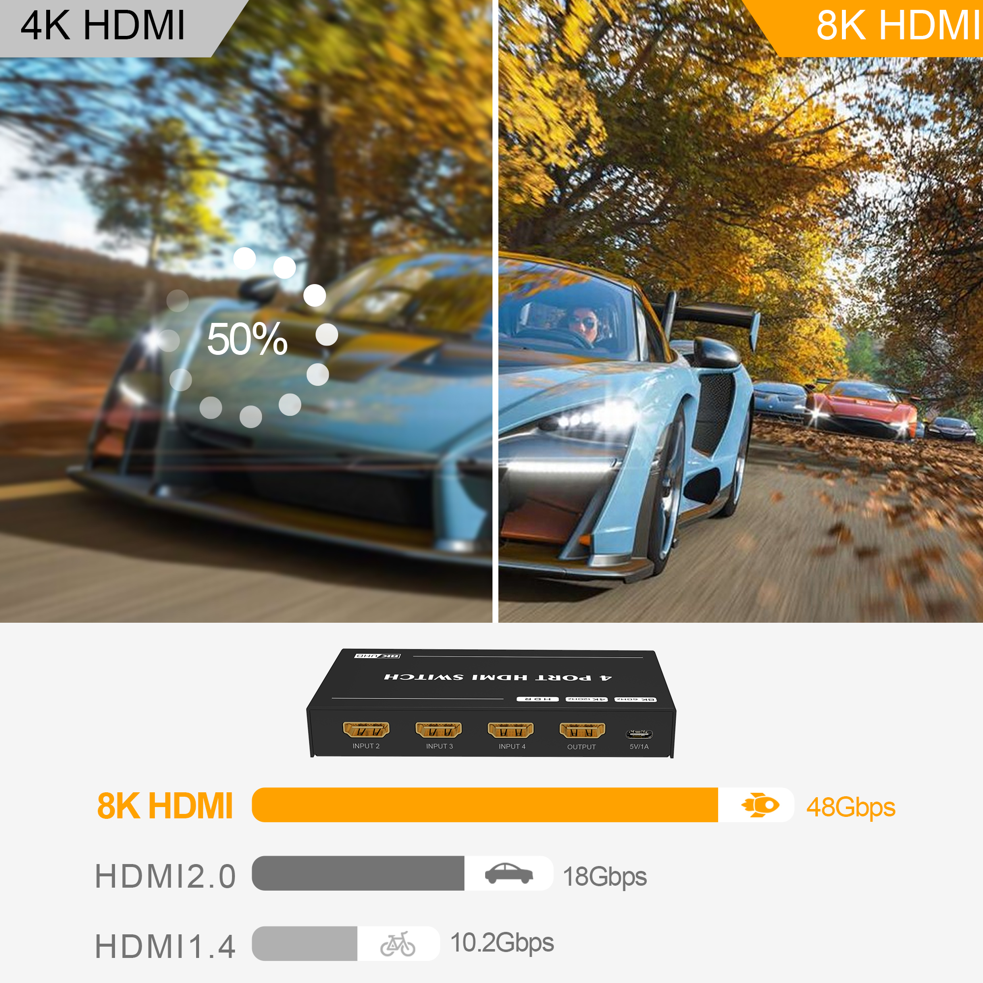 YIWENTEC HDMI 2.1 Ultra HD 8K High Speed 48Gbps HDR10 3D